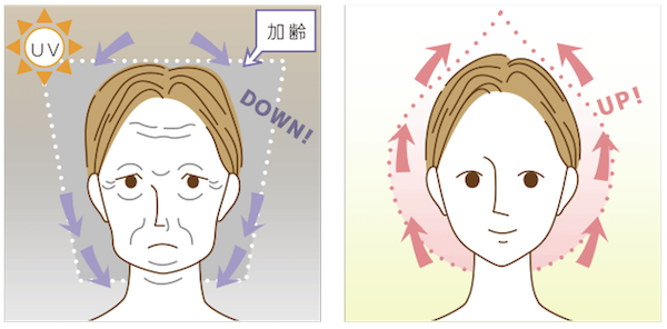 乾燥頭皮たるむ