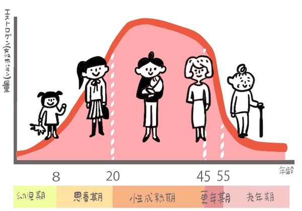 白髪 抜け毛 遺伝