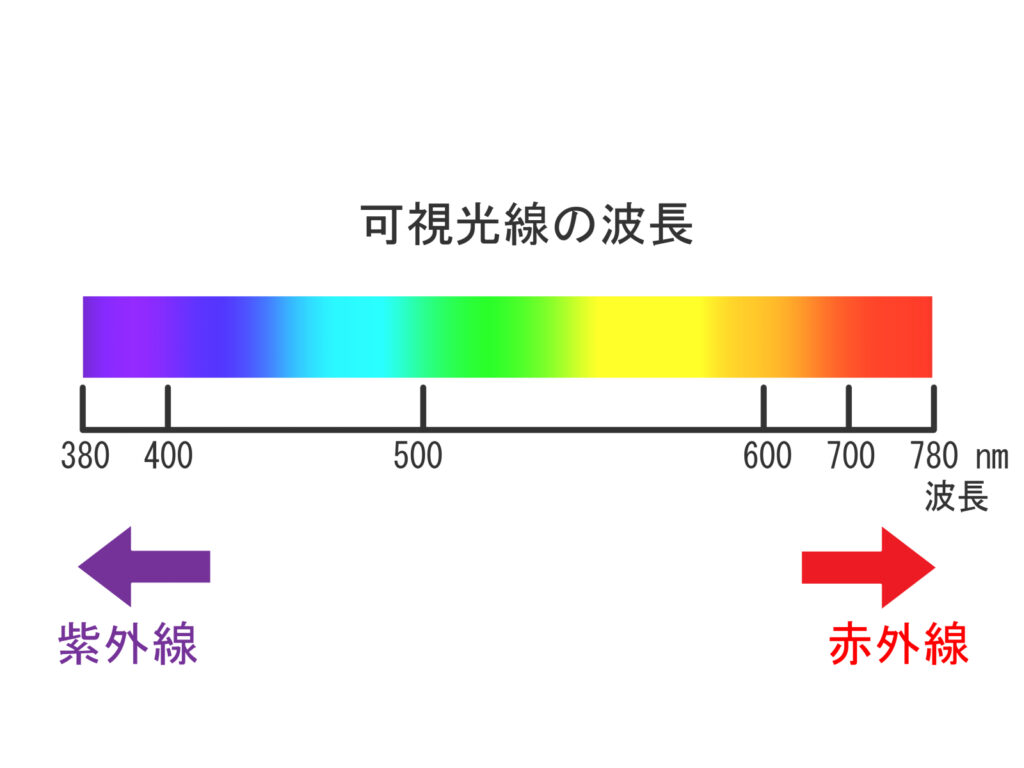 赤色LED 波長