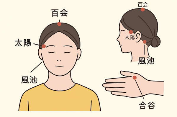 頭痛に効くツボ