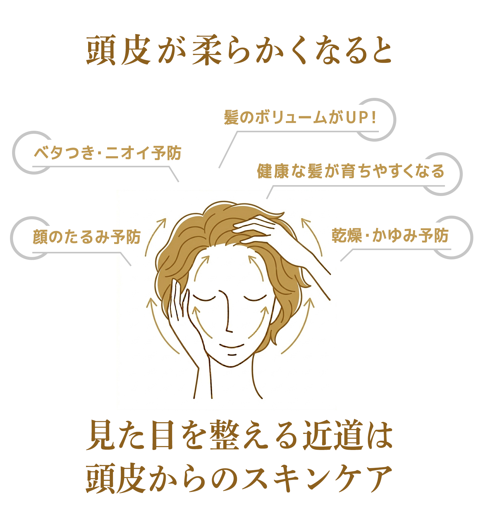 見た目を整える近道は頭皮からのスキンケア